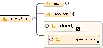 Content model activityBase Content model activityBase