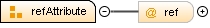 Content model refAttribute Content model refAttribute