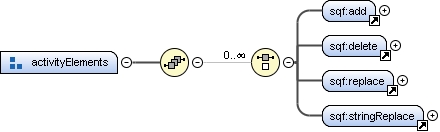 Content model activityElements Content model activityElements