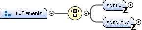 Content model fixElements Content model fixElements