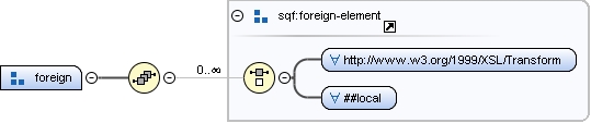 Content model foreign Content model foreign