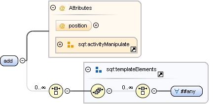 Content model add Content model add