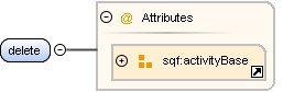 Content model delete Content model delete