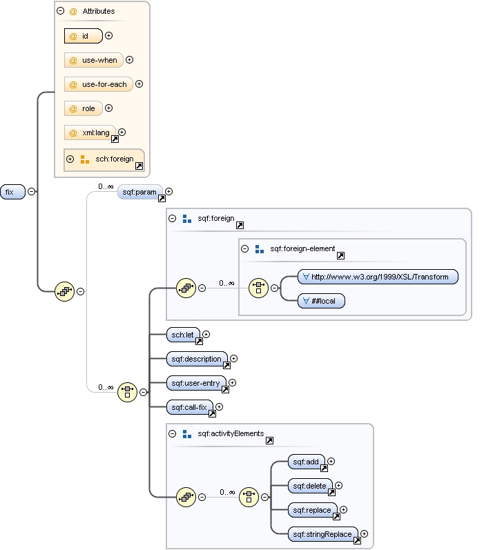 Content model fix Content model fix