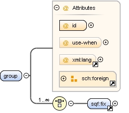 Content model group Content model group
