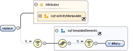 Content model replace Content model replace