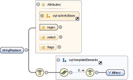 Content model stringReplace Content model stringReplace