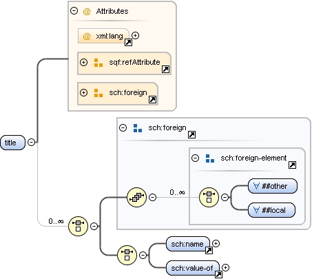 Content model title Content model title