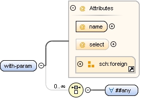 Content model with-param Content model with-param