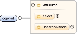 Content model copy-of Content model copy-of