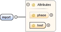 Content model import Content model import