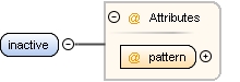 Content model inactive Content model inactive