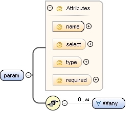 Content model param Content model param