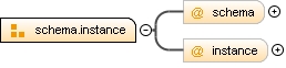Content model schema.instance Content model schema.instance