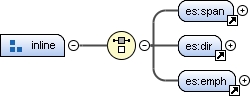 Content model inline