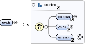 Content model emph Content model emph