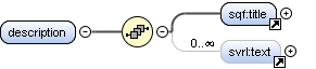 Content model description Content model description