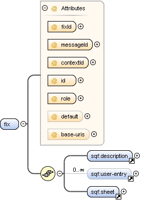 Content model fix Content model fix
