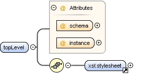 Content model topLevel Content model topLevel