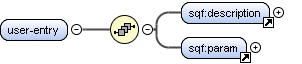 Content model user-entry Content model user-entry