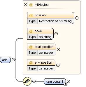 Content model add Content model add