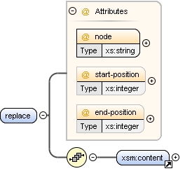 Content model replace Content model replace